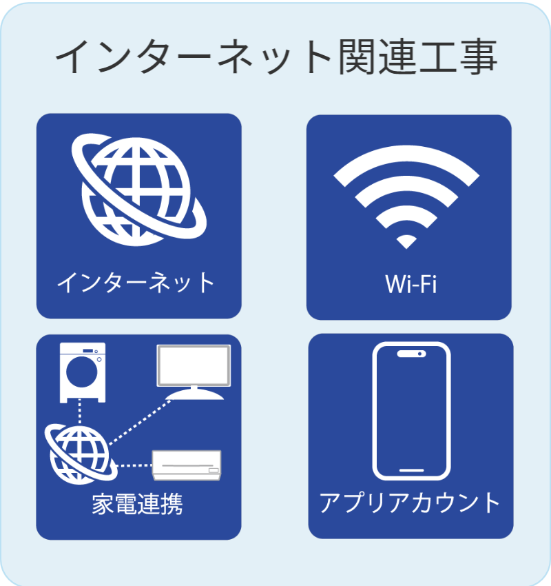 インターネット関連工事へのリンク