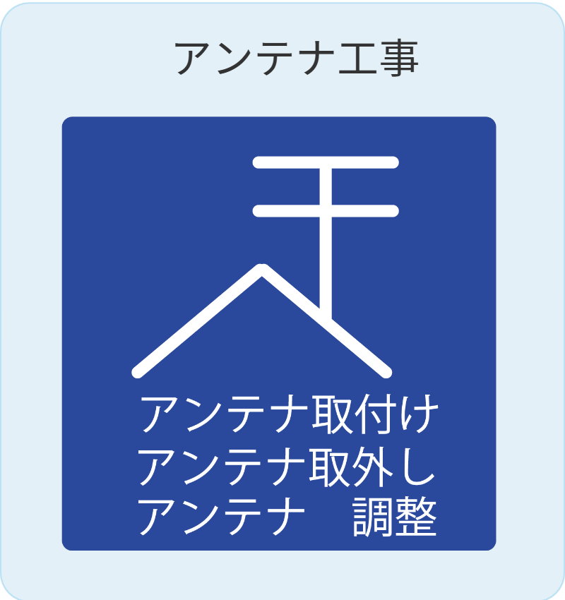 アンテナ工事へのリンク